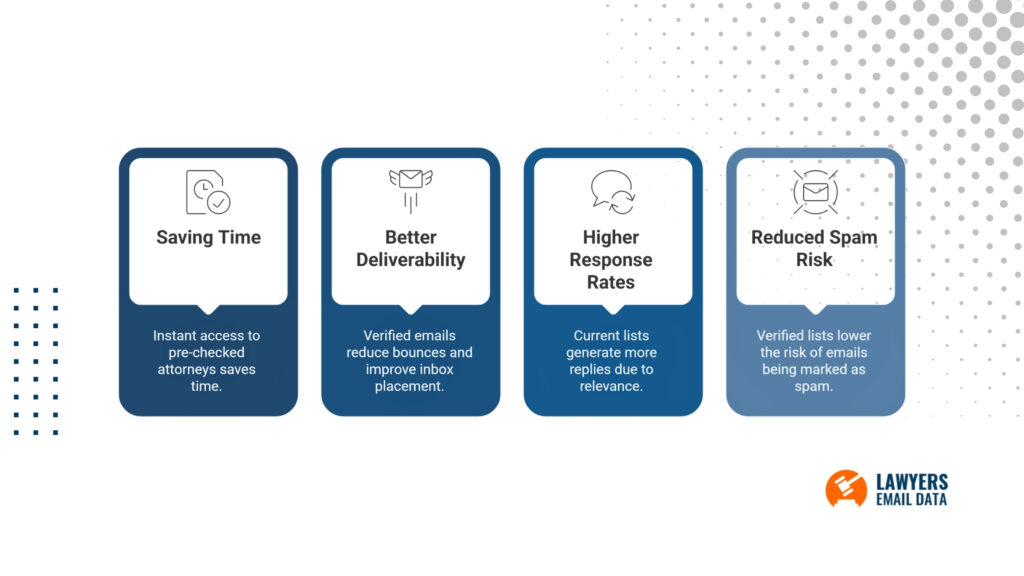 Benefits of Using a Verified Email List