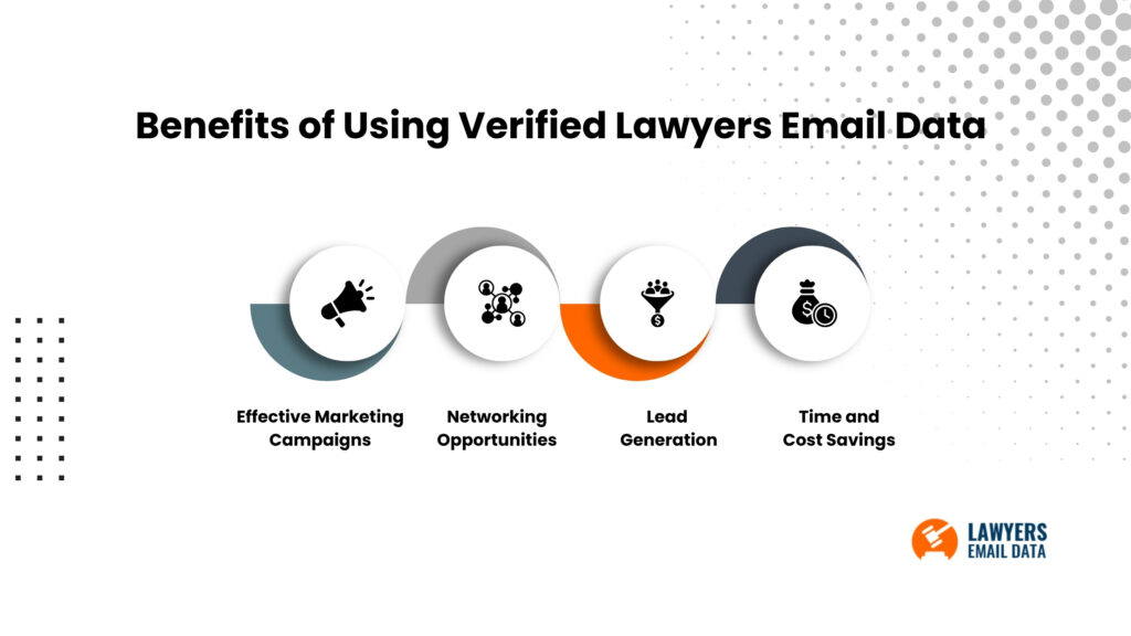 Verified Lawyers Email Data