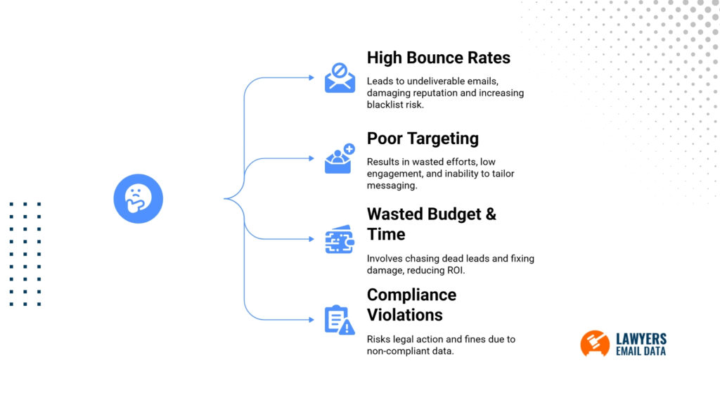 Risks of Buying Low-Quality Attorney Email List
